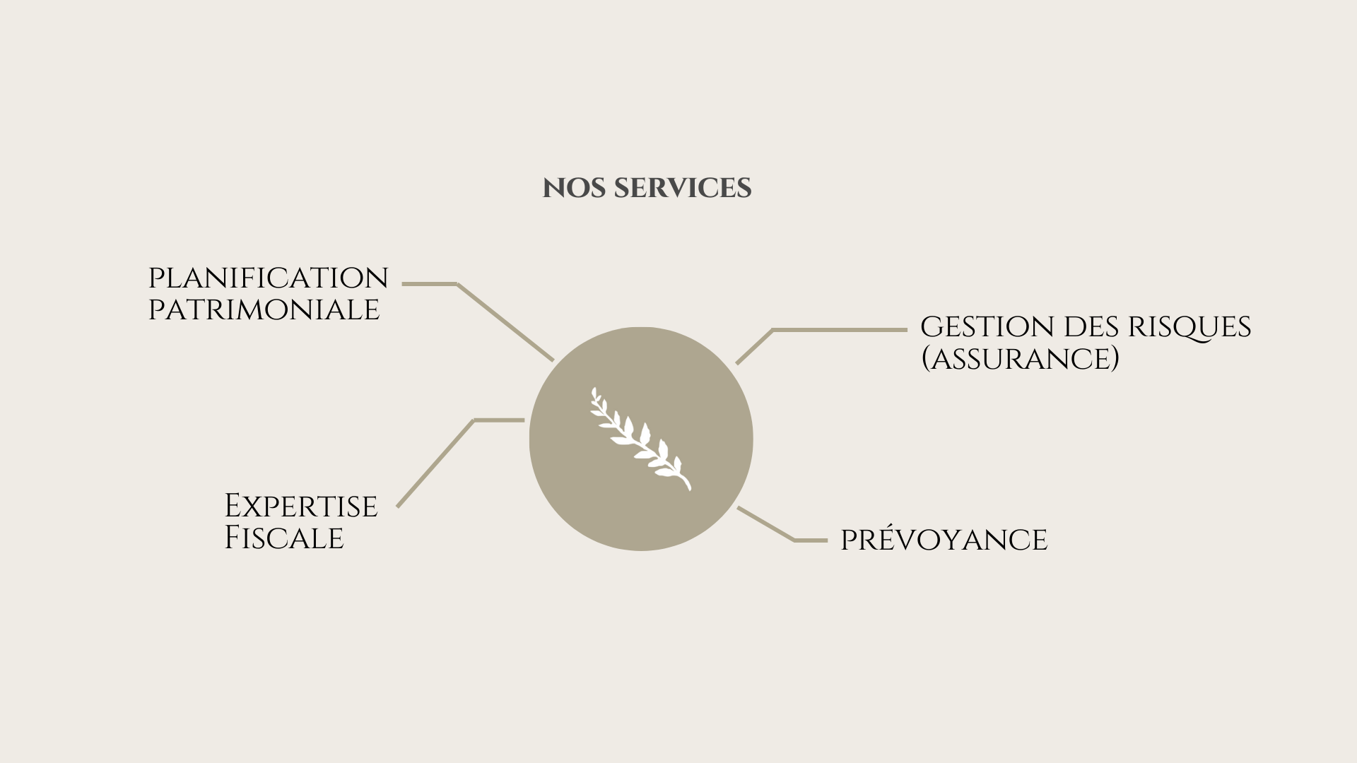 Kairos_Nos_Services