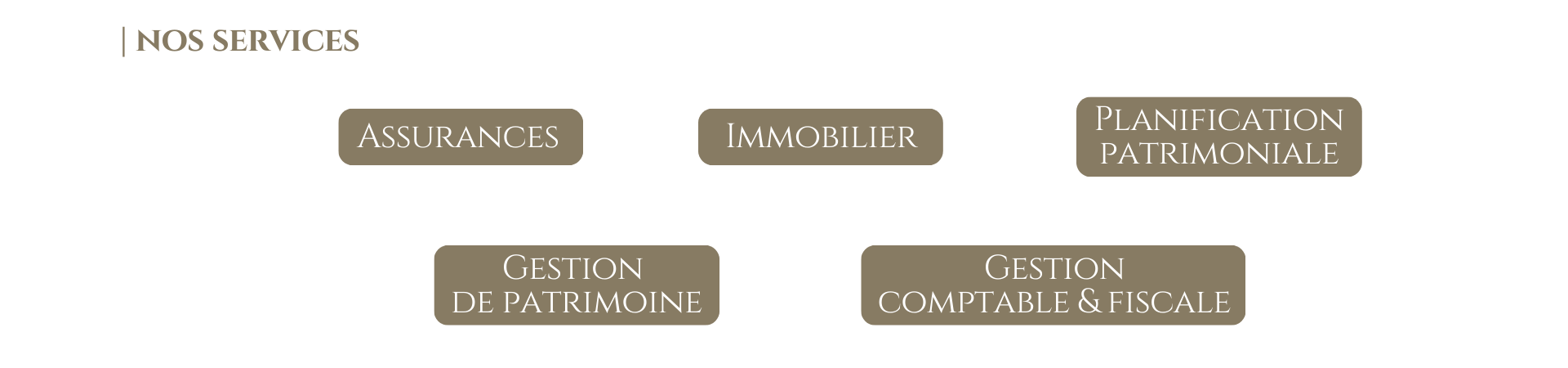 Nosservices_Bs Associés SA-2